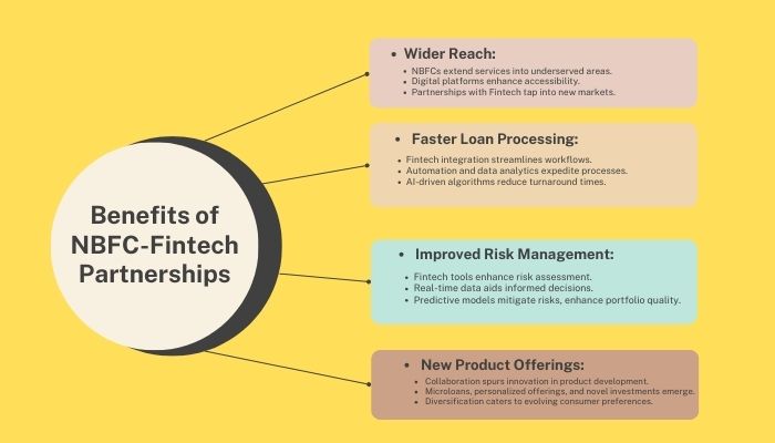 NBFC-Fintech Collaboration in Digital Lending