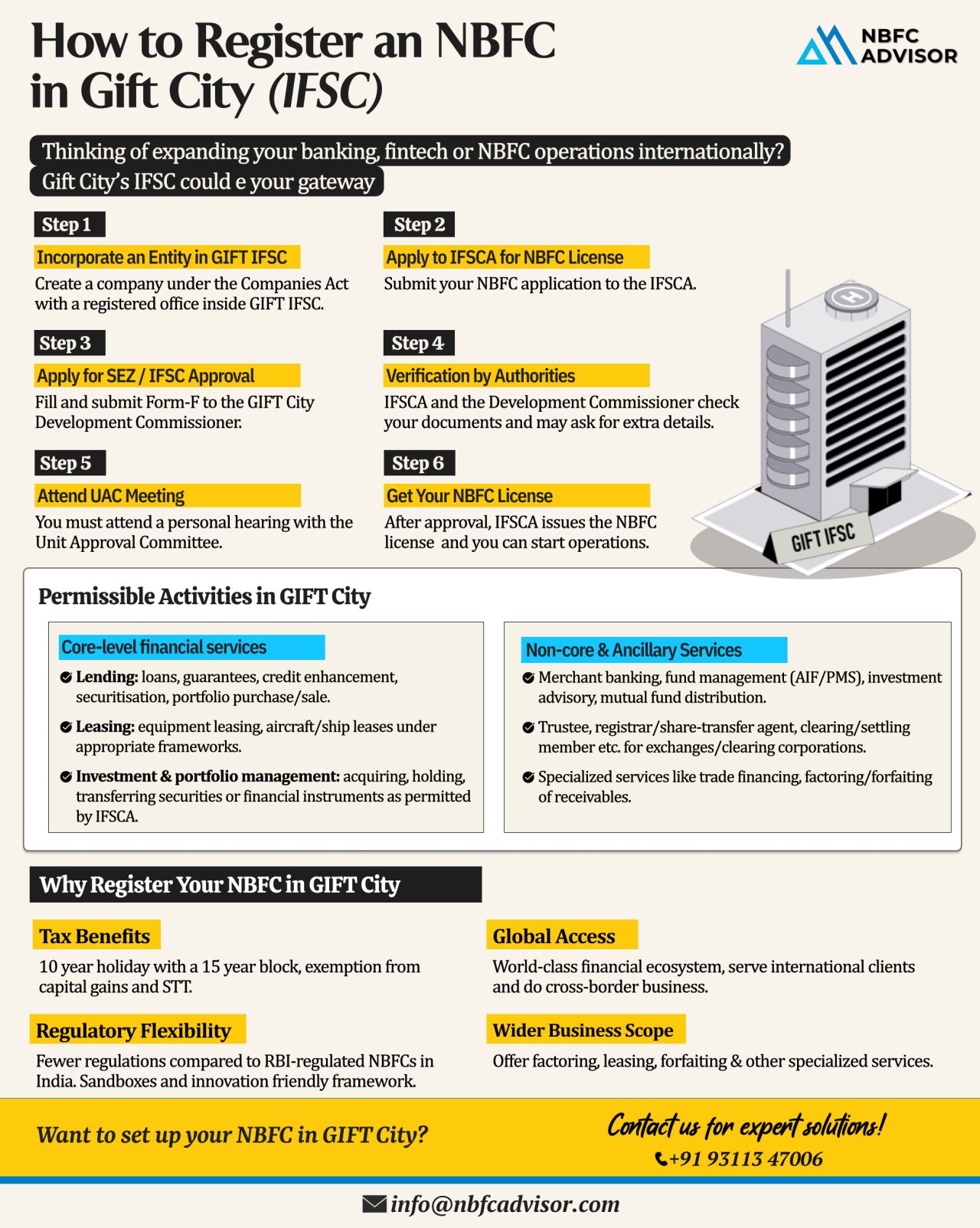 India’s Fastest-Growing Financial Gateway for NBFCs