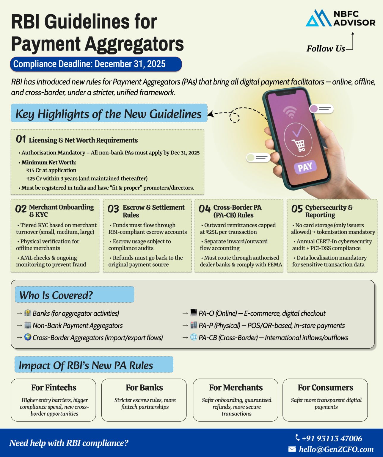 RBI’s Guidelines for Payment Aggregators: What Every Fintech Should Know!