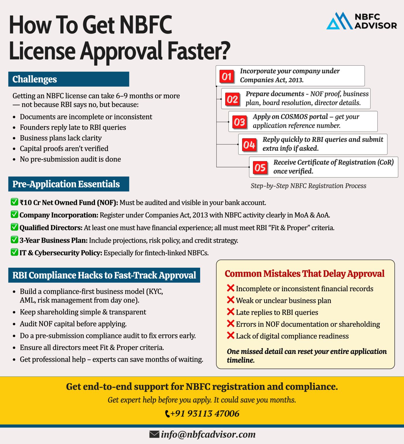 Top Mistakes NBFC Founders Make While Applying for an RBI License (and How to Avoid Them)