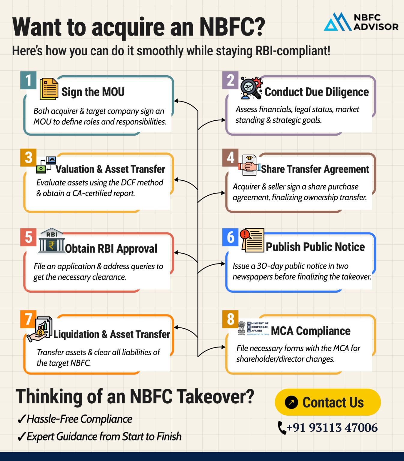 Buying an NBFC Is NOT as Simple as Signing a Deal