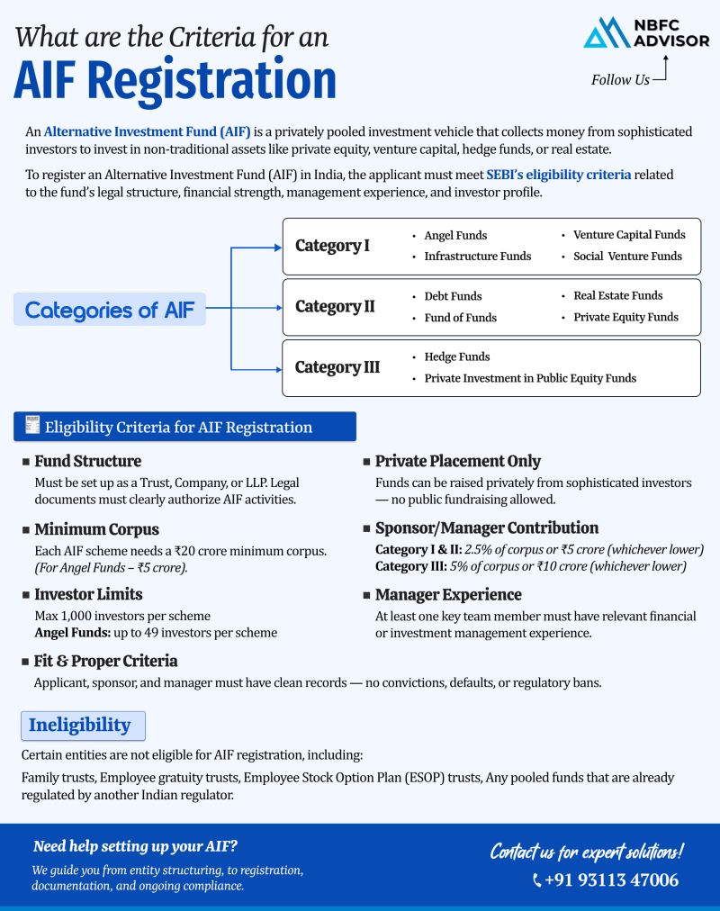 Thinking of Starting an Alternative Investment Fund (AIF)? Here’s What You Should Know