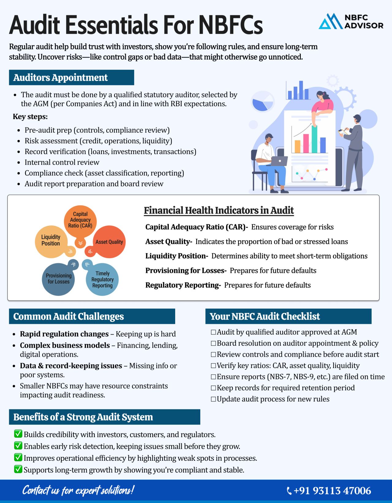 Is Your NBFC Audit-Ready? A Complete Guide for 2025